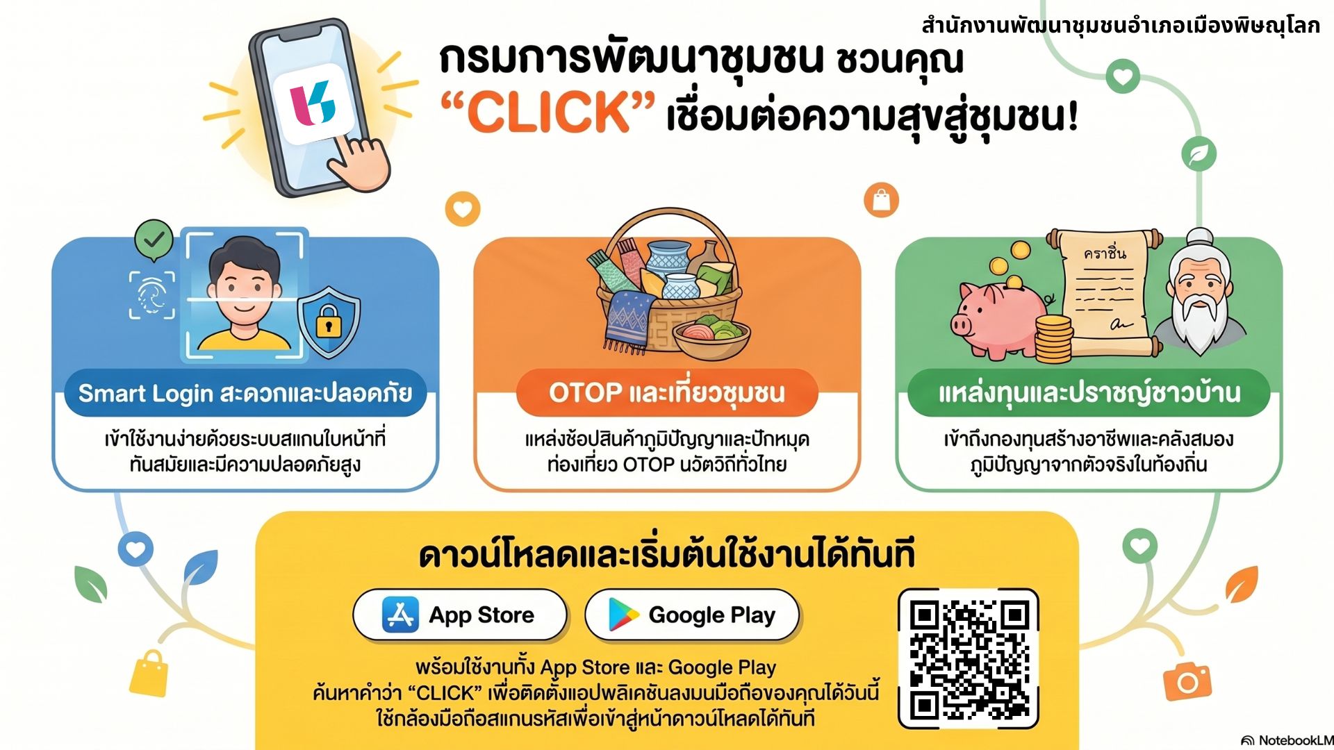  สพอ.เมืองพิษณุโลก ส่งเสริมการใช้ประโยชน์แอปพลิเคชัน “Click ชุมชน”