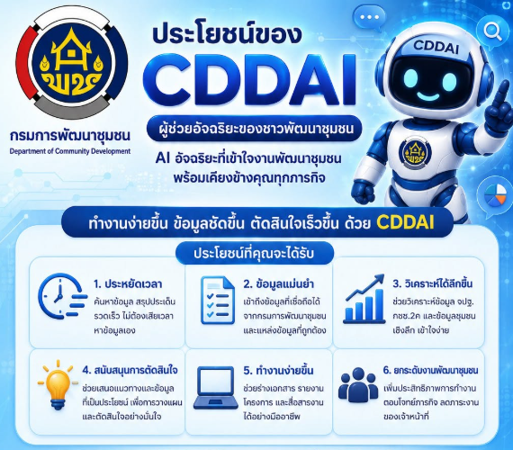  สพอ.เมืองพิษณุโลก ส่งเสริมการใช้ประโยชน์ “CDD AI” แพลตฟอร์มผู้ช่วยพัฒนากรอัจฉริยะ นำชุมชนเข้มแข็งสู่ความยั่งยืน